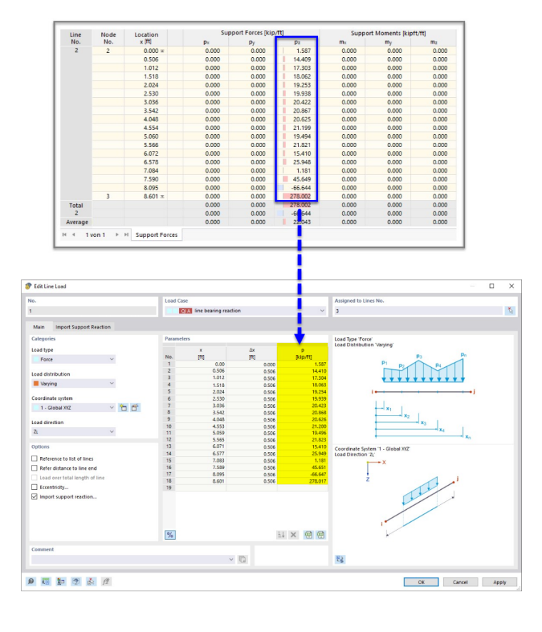 Support Forces of Original Model (Top) and Imported Line Load (Bottom)
