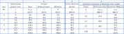 Image 3: Results of Stiffness Comparison