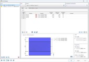 Layer Model with Selection of Integration Points