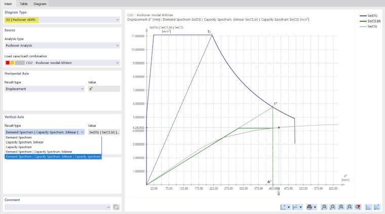 ADRS Diagram with Demand Spectrum and Capacity Spectrum