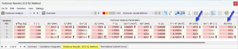 Pushover Results According to EC8 N2 Method in Table