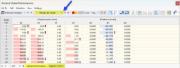 Global Nodal Deformations in Table for Pushover Analysis