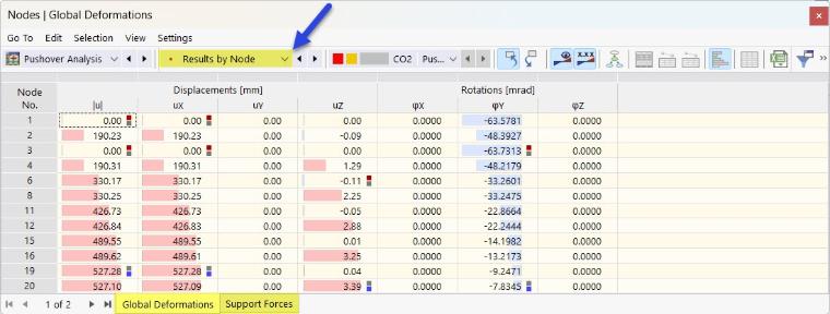 Global Nodal Deformations in Table for Pushover Analysis