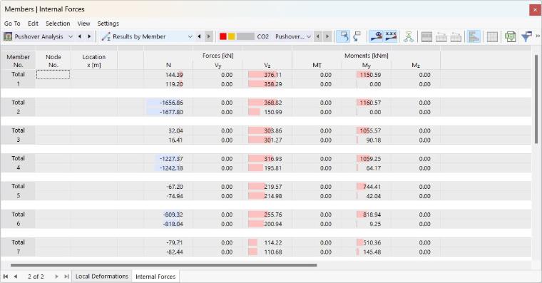 Member Internal Forces in Table for Pushover Analysis