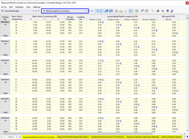 Result Tables "Reinforcement on Surfaces" for Concrete Design