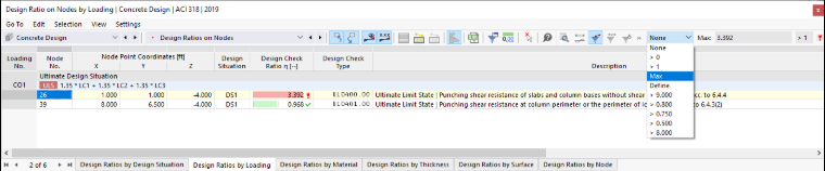 Displaying Maximum Design Ratio by Loading