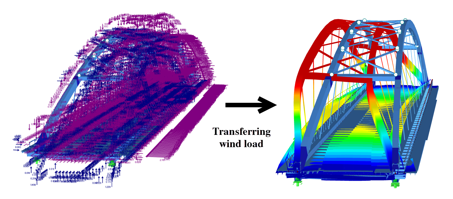 Wind-Structure Interaction for Bridge Structure Using RWIND and RFEM