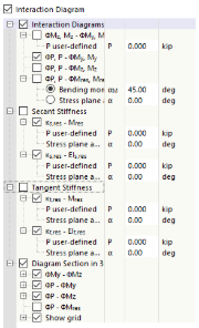 Defining Parameters for Interaction Diagram