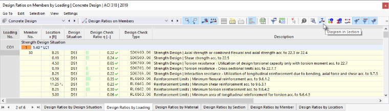 Button "Result Diagrams in Section" in Table Toolbar