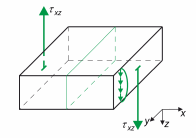 Technical display of shear strength in a structure for the analysis of stresses.