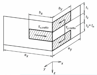 Display of a shear failure mode in construction caused by external loads.