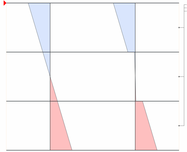 Stress Distribution Total (Left) and Local (Right)