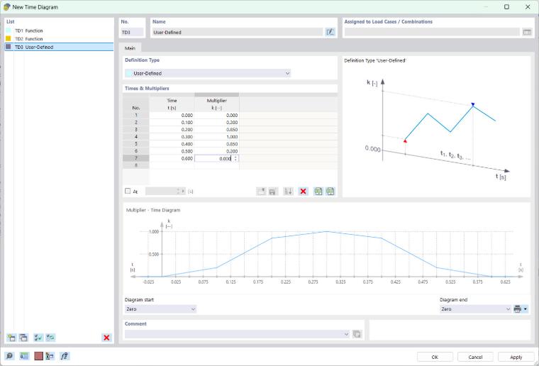 Dialog Box "New Time Diagram"