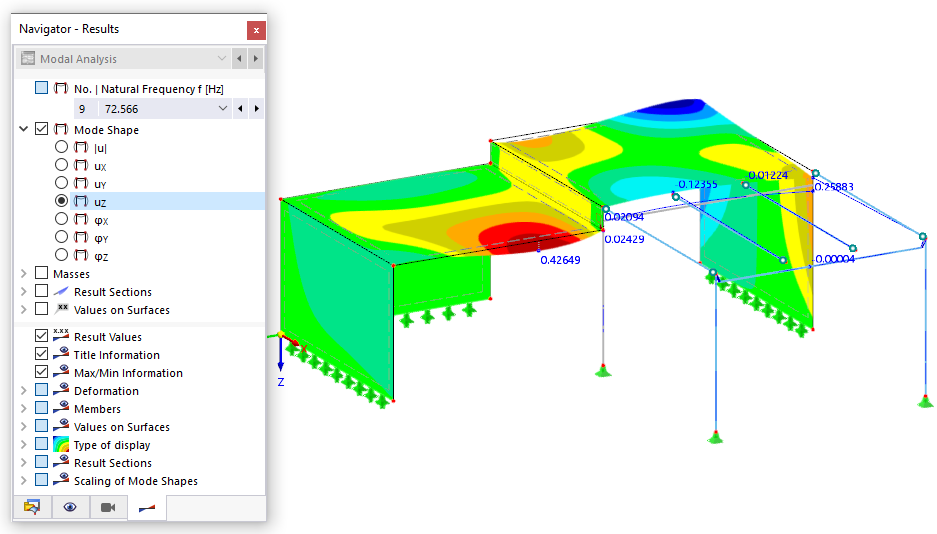 Displaying uZ Mode Shape Component
