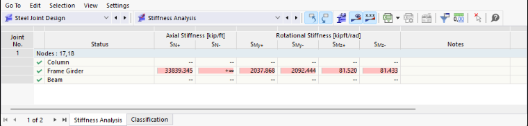 Table "Stiffness Analysis" showing the axial and rotational stiffnesses