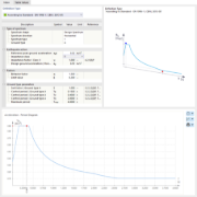 Modified Response Spectrum