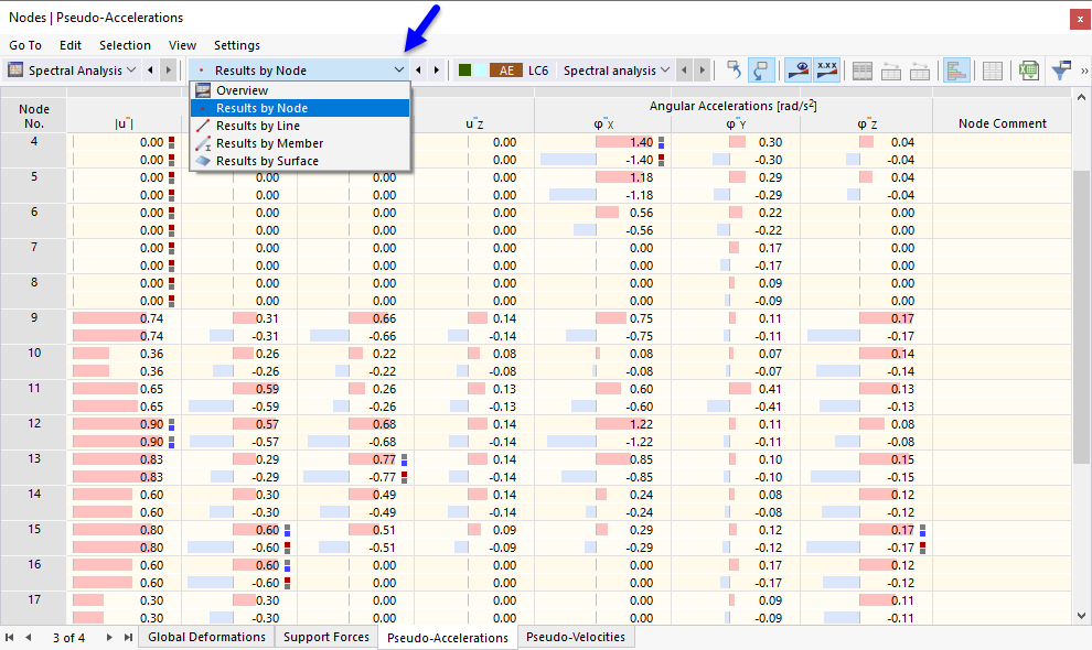 Table Showing Pseudo-Accelerations of Nodes