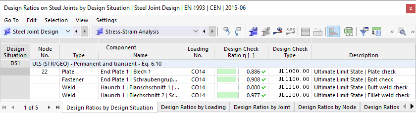 Design Ratios by Design Situation
