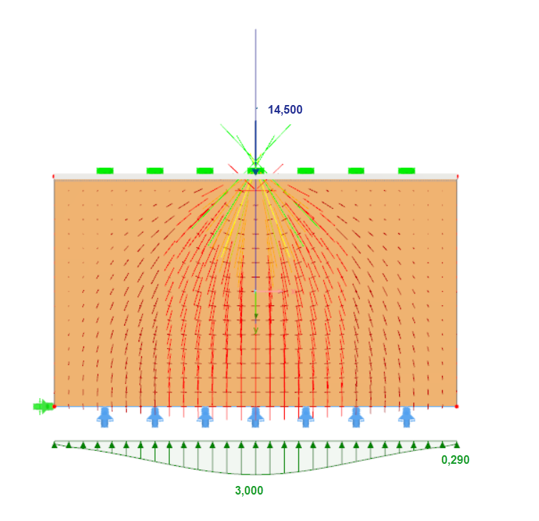 Load Extension of Large Allowable Limit Tension