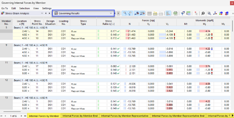 Result Tables "Governing Results" for Stress-Strain Analysis