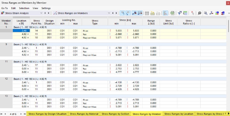 Result Tables "Stress Ranges on Members" for Stress–Strain Analysis