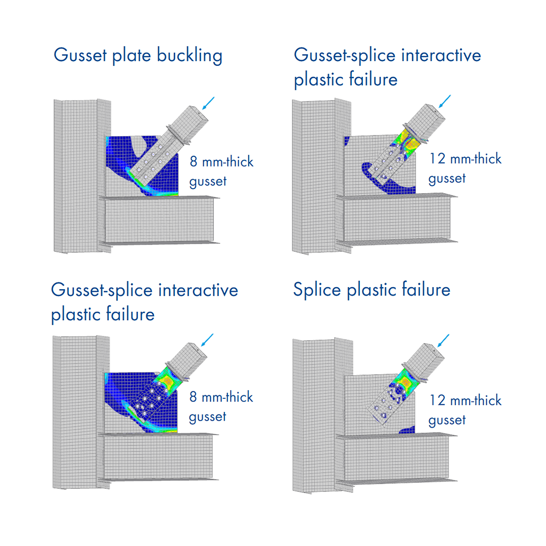 Gusset Plate Steel Connections in Compression