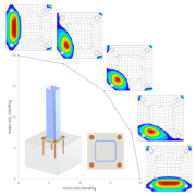 Contact Stress Distribution Under Biaxial Bending