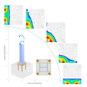 Contact Stress Distribution Under Biaxial Bending