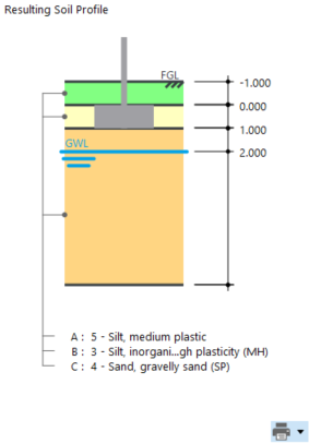 Analysis of the load on the concrete foundation with the resulting soil profile in a structural engineering study.