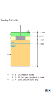 Analysis of the load on the concrete foundation with the resulting soil profile in a structural engineering study.