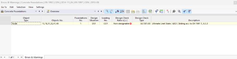 Overview of errors and warnings in the calculation of concrete foundations.