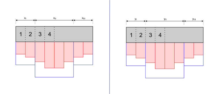 Required steel cross-section per design strip and reinforcement area in the x- and y-direction.