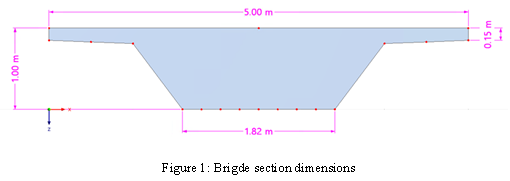 Bridge Section Dimensions