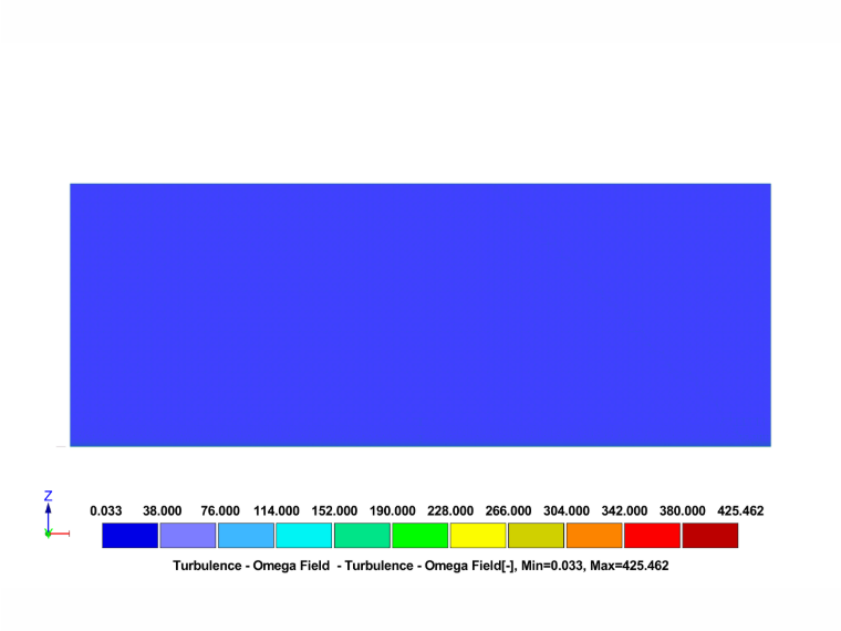 RWIND 3 results - Specific dissipation rate (terrain category I)
