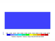 Graphical output showing specific dissipation rate results for terrain category III from RWIND 3 simulation