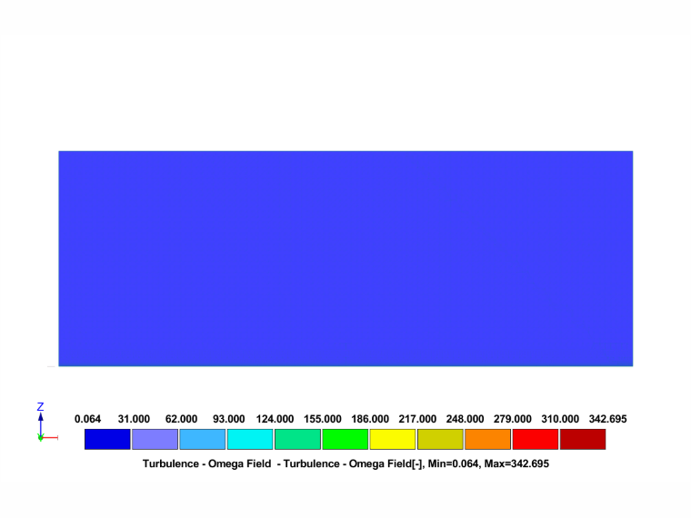 Graphical output showing specific dissipation rate results for terrain category III from RWIND 3 simulation