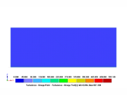 Color-coded distribution of specific wind dissipation rate for terrain category IV analysis.