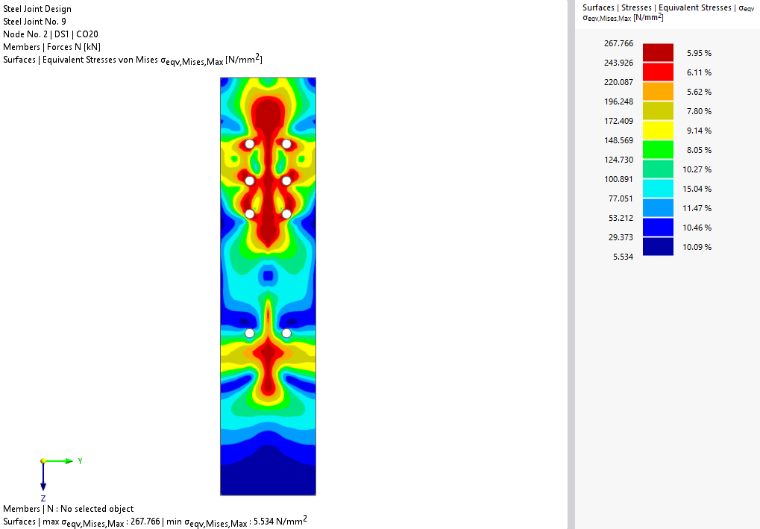 Visual representation of equivalent stress distribution on a column flange illustrating stress variations.