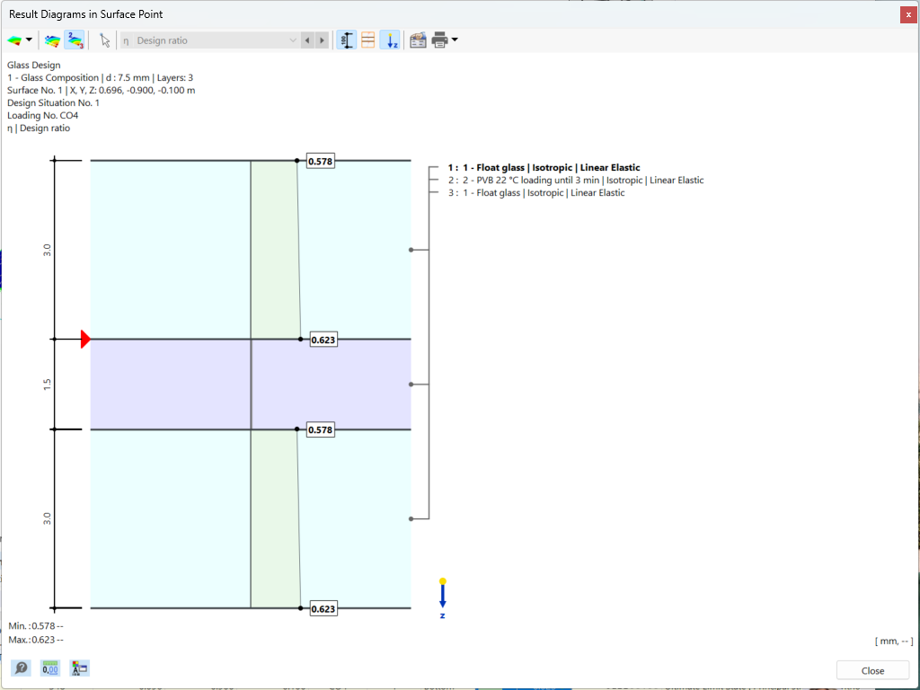 RFEM 6 visualizes result diagrams at specific surface points, offering detailed structural analysis.