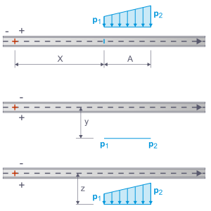 Trapezoidal