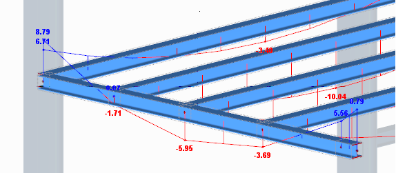 Displaying internal forces in Dlubal