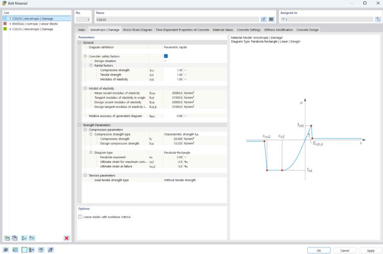 Nonlinear concrete material model for ultimate limit state design checks