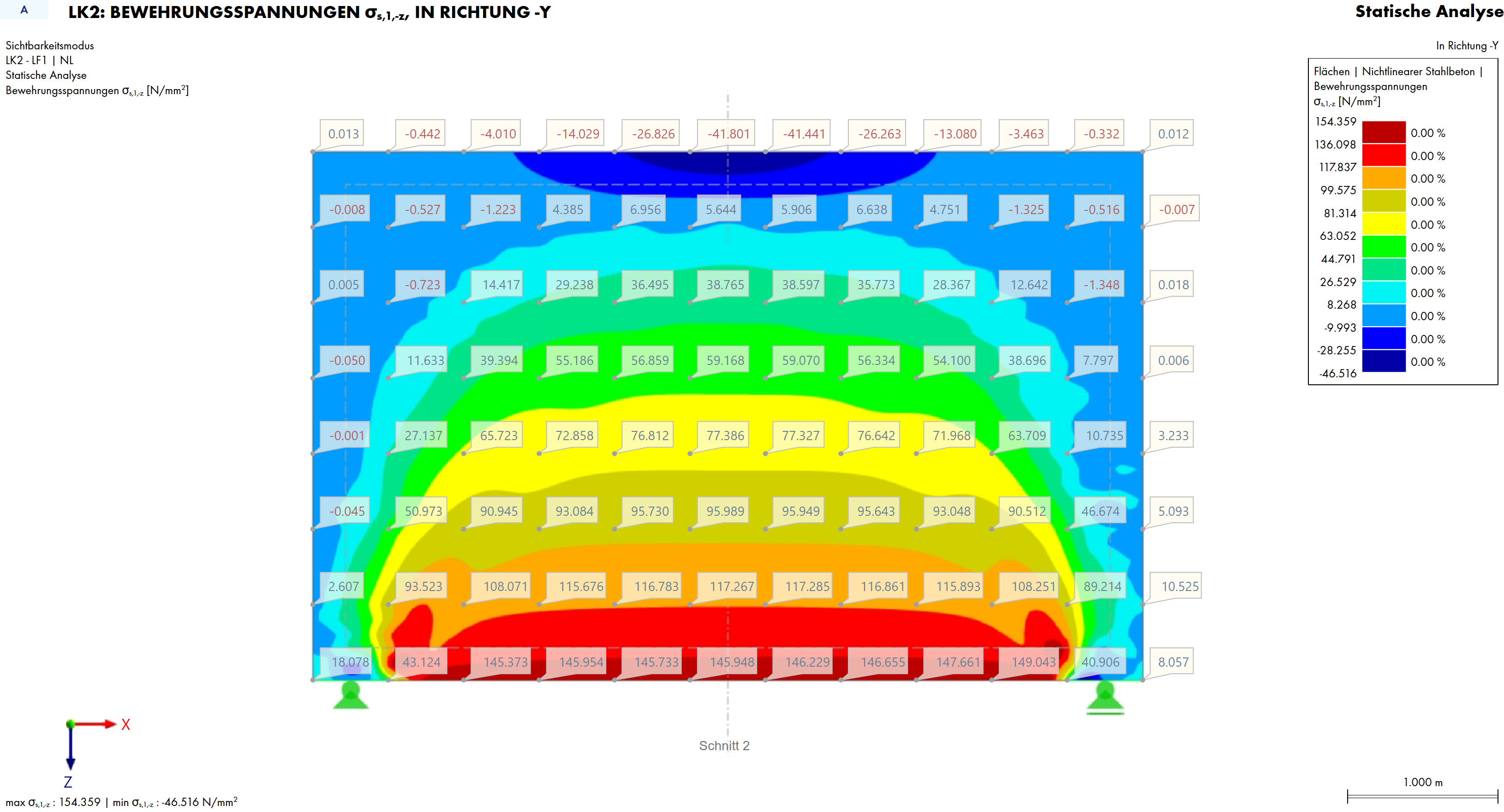 Approach with Structure Modification: Reinforcement Stresses