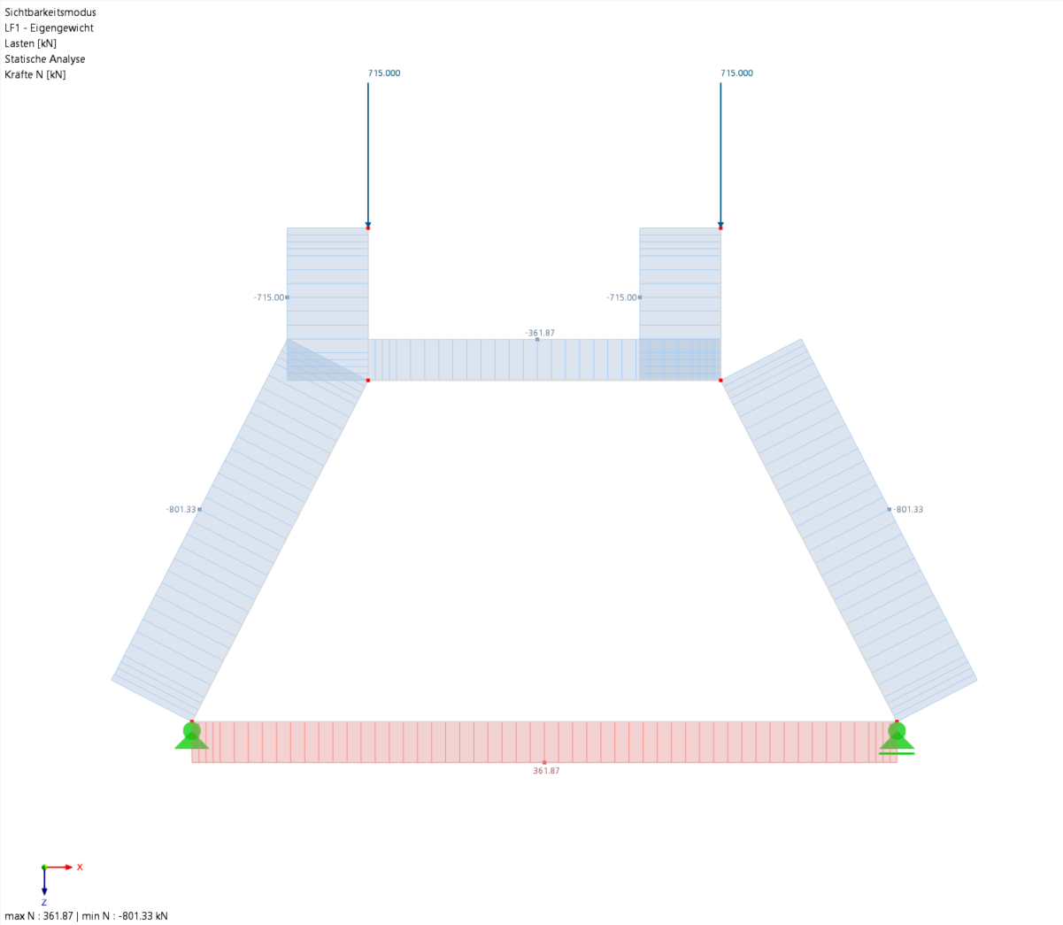 Truss Model
