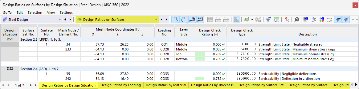 Result Tables "Design Ratios on Surfaces" for Steel Design