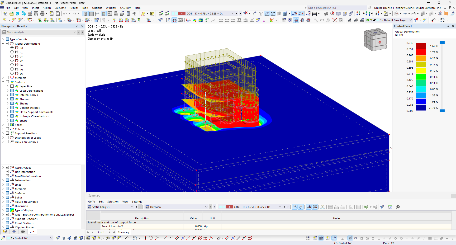 Geotechnical Stability Analysis – Results
