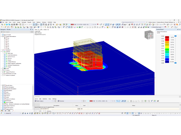 Geotechnical Stability Analysis – Results