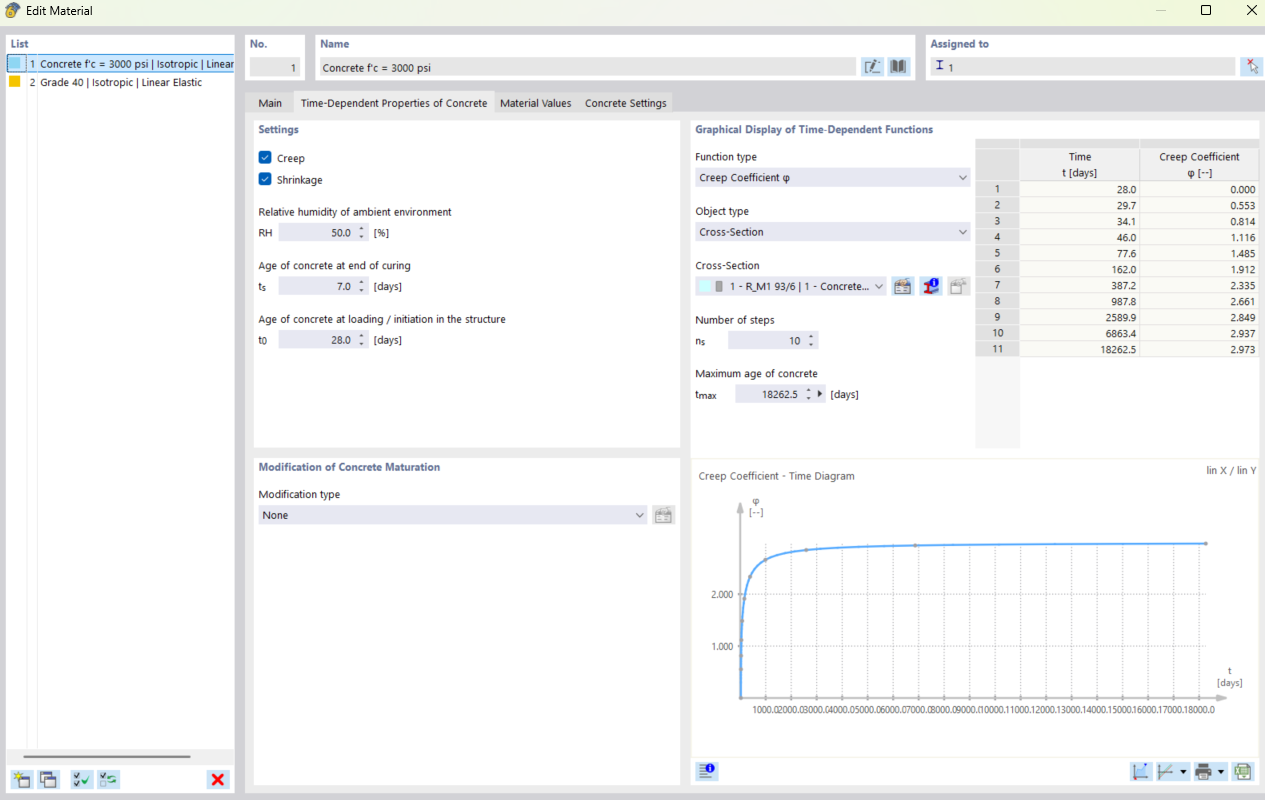 Creep and Shrinkage in the Material Model