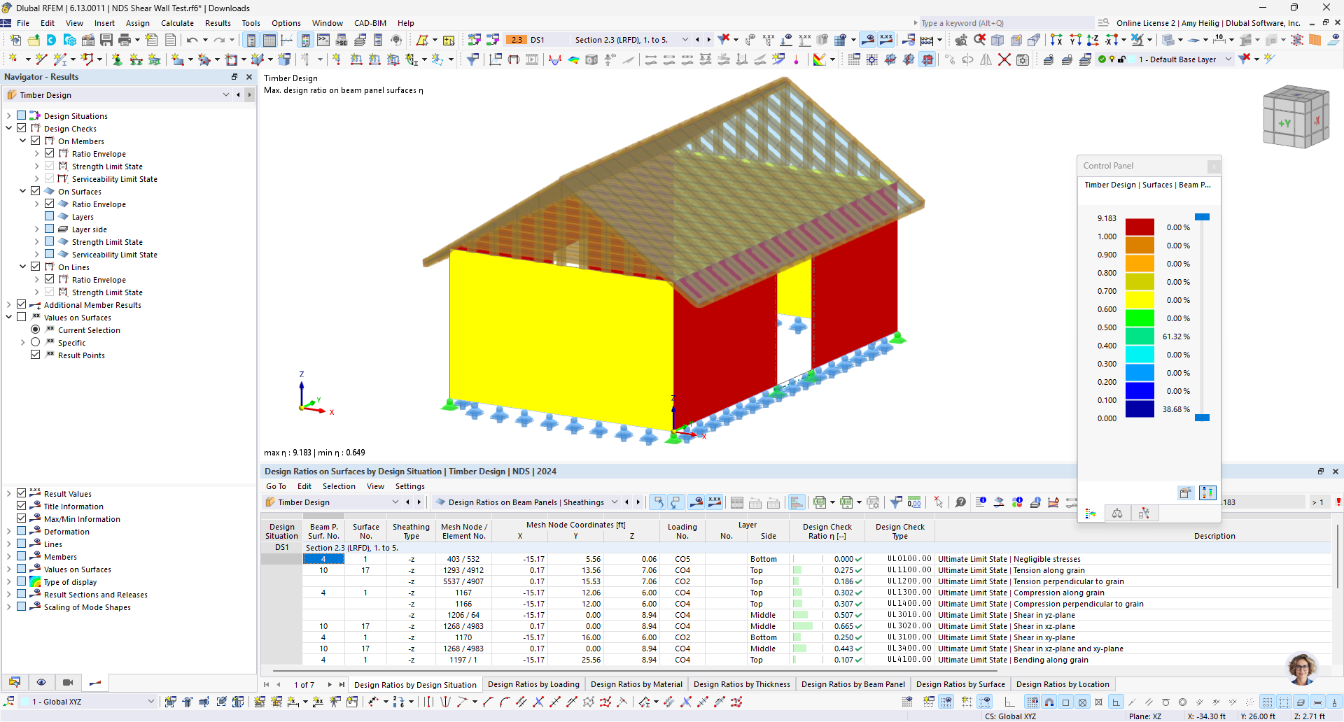 Analysis of the structural design ratio of timber panel walls and slabs in a structural context.