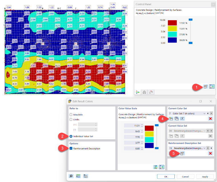 Application of the reinforcement description set
